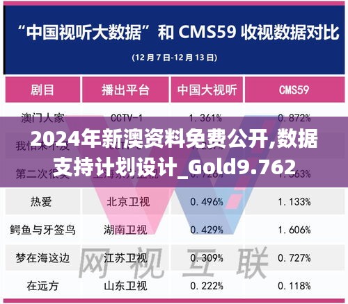 2024年新澳资料免费公开,数据支持计划设计_Gold9.762