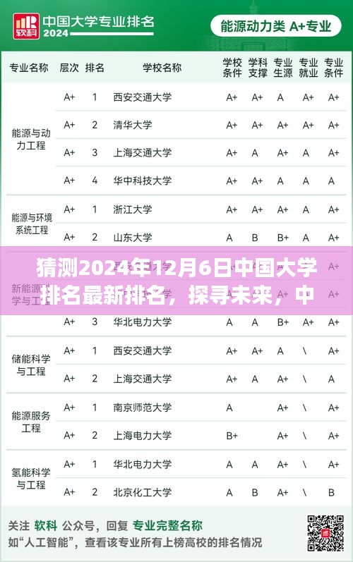 2024年中国大学排名预测，探寻未来教育之美，心灵与自然共舞的大学美景之旅