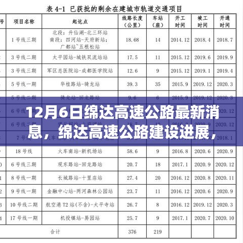 绵达高速公路建设进展最新消息揭秘，12月6日更新动态