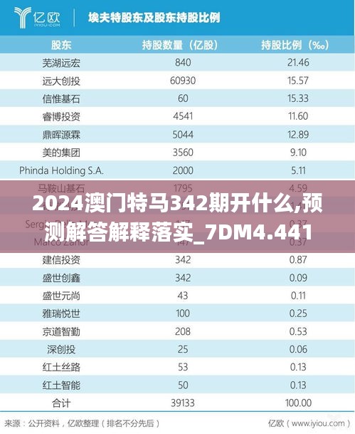 2024澳门特马342期开什么,预测解答解释落实_7DM4.441