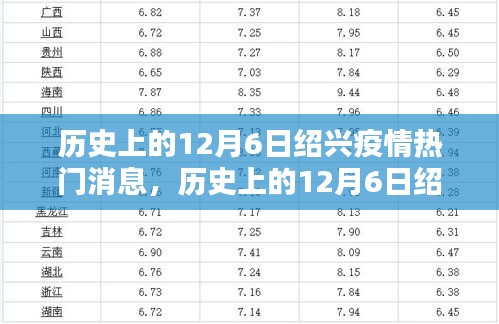 历史上的12月6日绍兴疫情深度解析与热门消息回顾