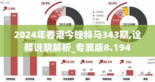 2024年香港今晚特马343期,诠释说明解析_专属版8.194