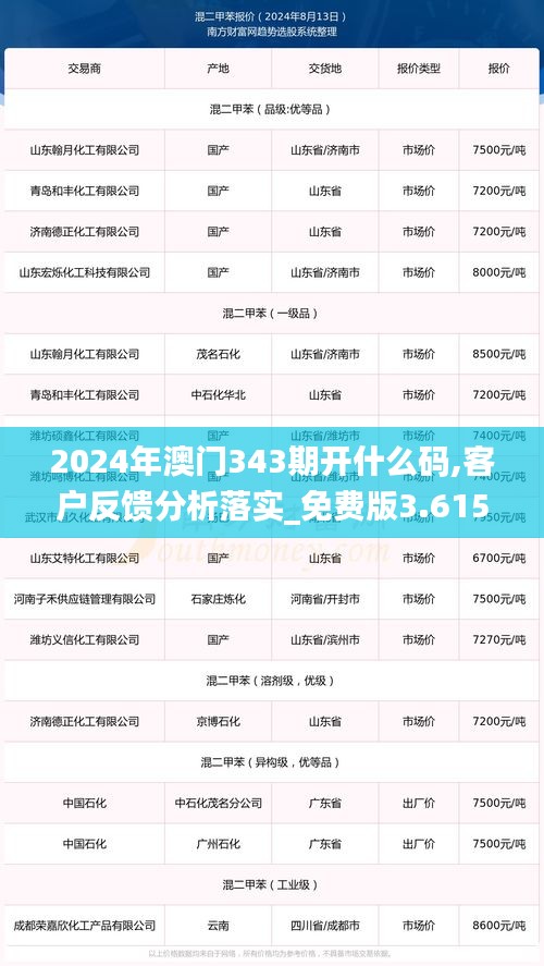 2024年澳门343期开什么码,客户反馈分析落实_免费版3.615