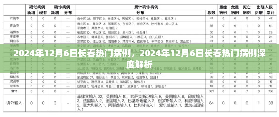 2024年12月6日长春热门病例深度剖析