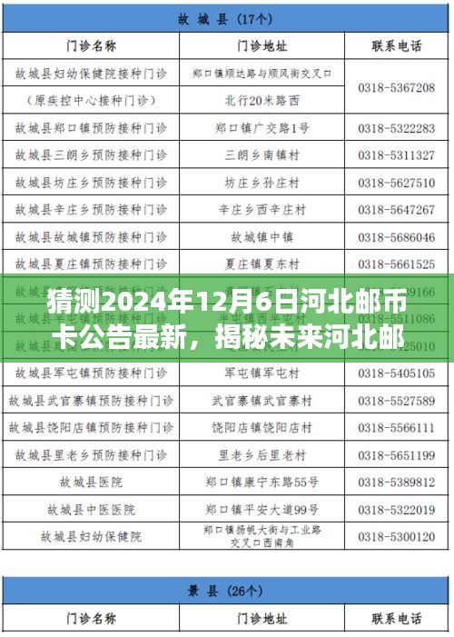 揭秘未来河北邮币卡新公告，智能科技引领邮币收藏新纪元，开启智能收藏之旅（猜测2024年12月6日最新公告）