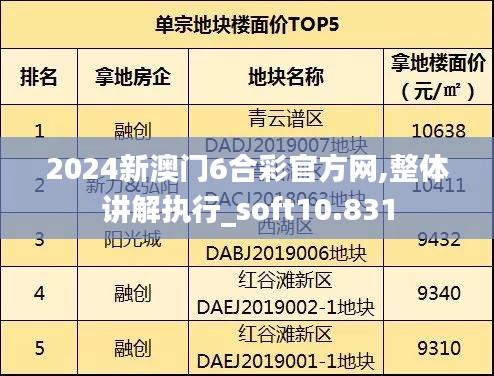 2024新澳门6合彩官方网,整体讲解执行_soft10.831