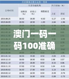 澳门一码一码100准确,洞察最新开奖趋势_pro1.385