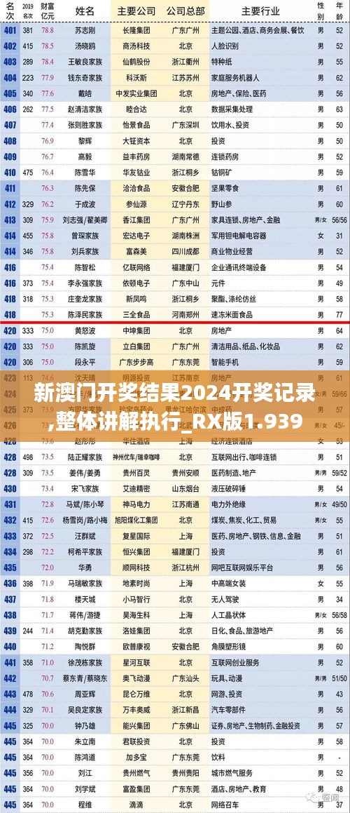 新澳门开奖结果2024开奖记录,整体讲解执行_RX版1.939