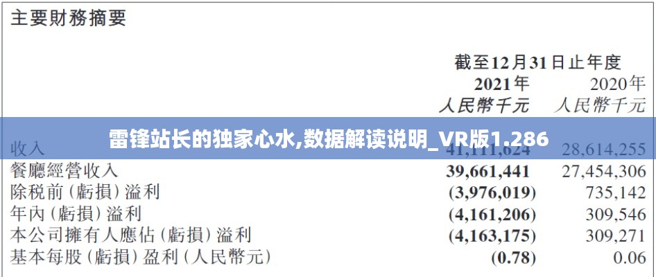 雷锋站长的独家心水,数据解读说明_VR版1.286