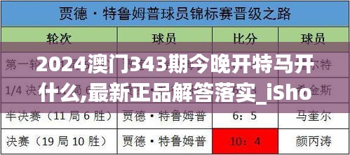 2024澳门343期今晚开特马开什么,最新正品解答落实_iShop7.135