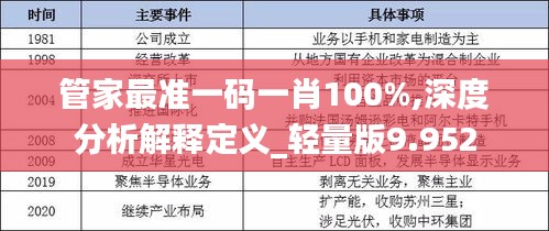 管家最准一码一肖100%,深度分析解释定义_轻量版9.952