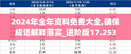 2024年全年资料免费大全,确保成语解释落实_进阶版17.253