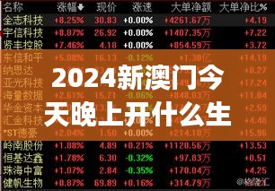 2024新澳门今天晚上开什么生肖,广泛的关注解释落实_iShop7.465