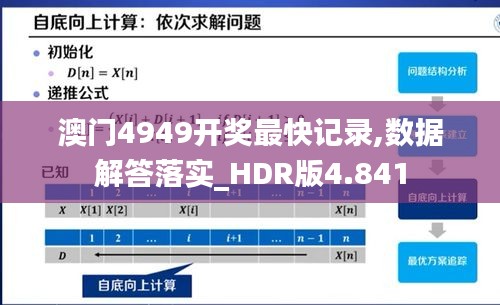 澳门4949开奖最快记录,数据解答落实_HDR版4.841