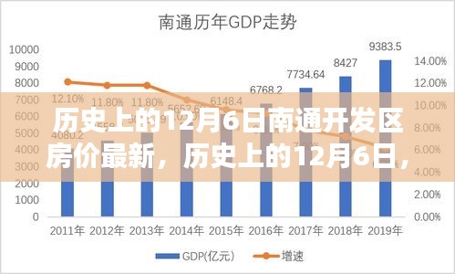 探寻南通开发区房价变迁之路，最新动态与掌握房价策略