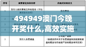 494949澳门今晚开奖什么,高效实施方法解析_DX版2.202