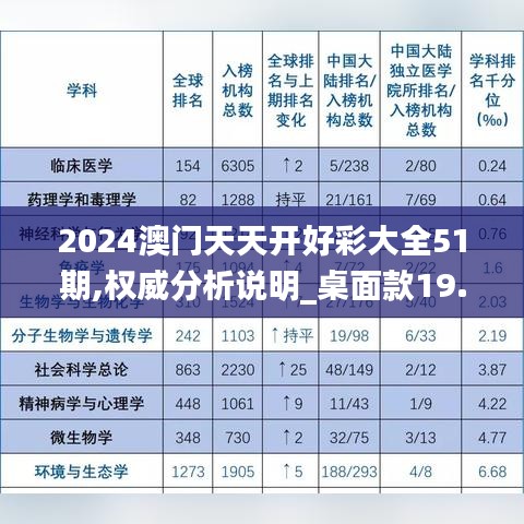 2024澳门天天开好彩大全51期,权威分析说明_桌面款19.679