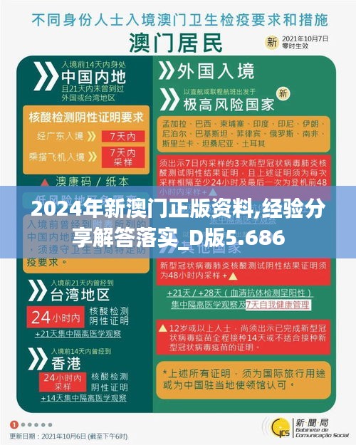 2024年新澳门正版资料,经验分享解答落实_D版5.686