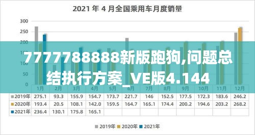 7777788888新版跑狗,问题总结执行方案_VE版4.144