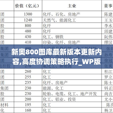 新奥800图库最新版本更新内容,高度协调策略执行_WP版4.585