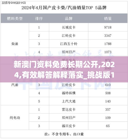 新澳门资料免费长期公开,2024,有效解答解释落实_挑战版1.853