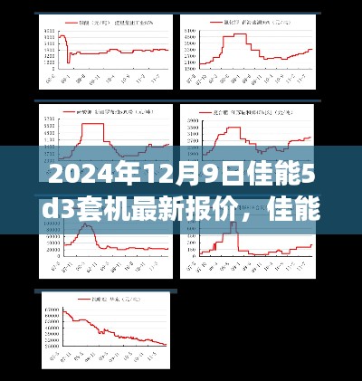 2024年佳能5D3套机最新报价及市场影响深度分析