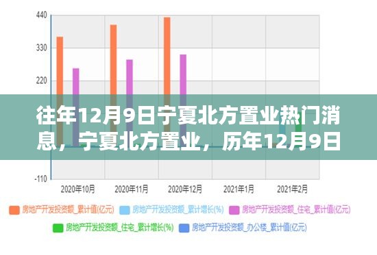 历年12月9日宁夏北方置业热门消息回顾与展望