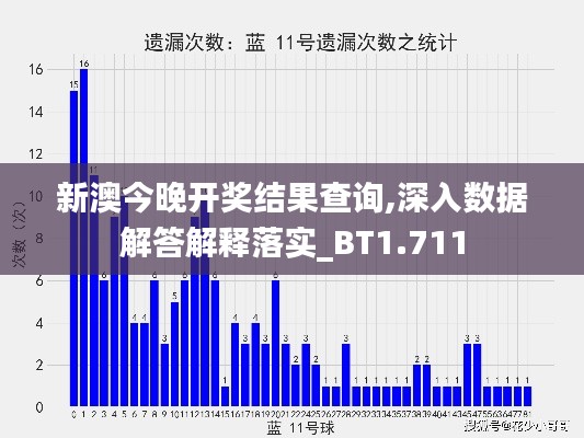 新澳今晚开奖结果查询,深入数据解答解释落实_BT1.711