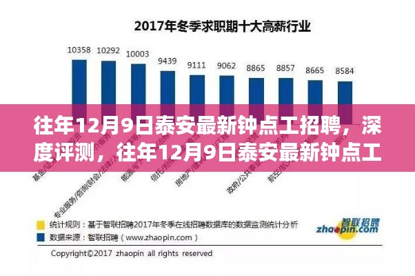 往年12月9日泰安最新钟点工招聘，深度评测，往年12月9日泰安最新钟点工招聘市场现状全解析