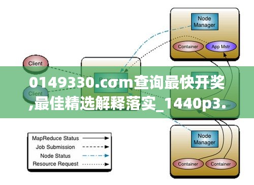 0149330.cσm查询最快开奖,最佳精选解释落实_1440p3.684