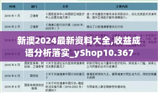 新澳2024最新资料大全,收益成语分析落实_yShop10.367