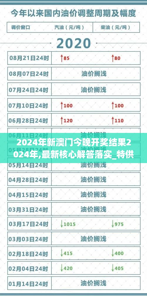 2024年新澳门今晚开奖结果2024年,最新核心解答落实_特供版2.237