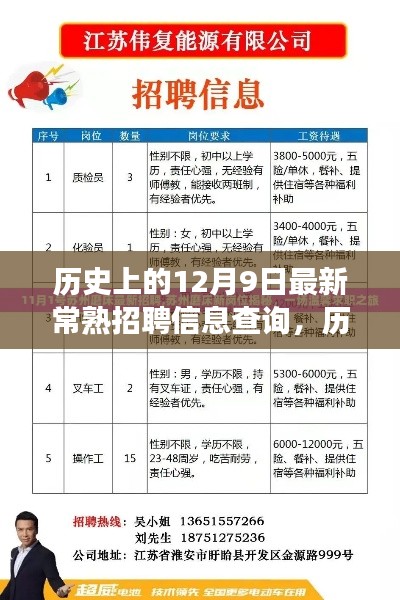 历史上的12月9日常熟招聘信息大解析，最新职位查询之旅