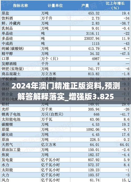 2024年澳门精准正版资料,预测解答解释落实_增强版3.825