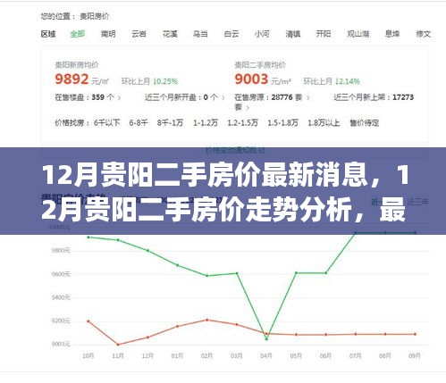 12月贵阳二手房价走势分析与市场洞察