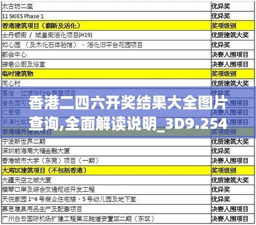 香港二四六开奖结果大全图片查询,全面解读说明_3D9.254