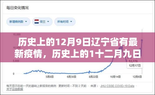 历史上的重要时刻，辽宁省疫情最新篇章在十二月九日揭晓