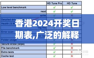 香港2024开奖日期表,广泛的解释落实方法分析_HD7.313