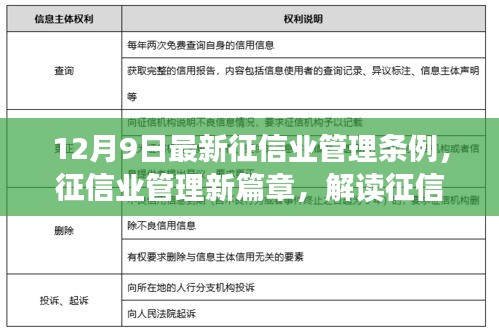 解读最新修订的征信业管理条例，开启征信业管理新篇章