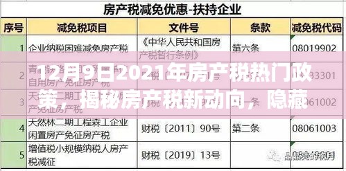 揭秘，最新房产税政策动向与小巷深处的独特小店故事（2021年12月版）