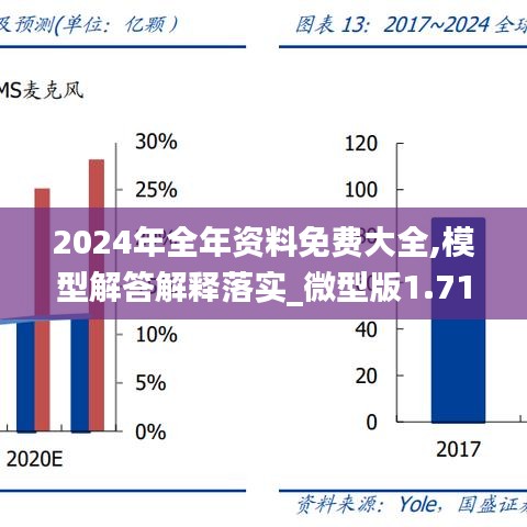 2024年全年资料免费大全,模型解答解释落实_微型版1.710