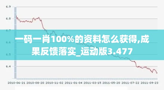 一码一肖100%的资料怎么获得,成果反馈落实_运动版3.477