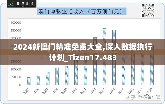 2024新澳门精准免费大全,深入数据执行计划_Tizen17.483