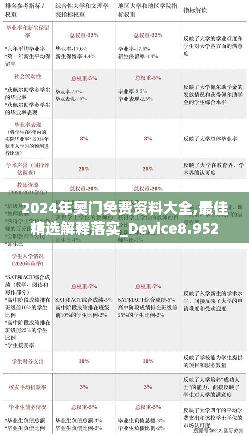 2024年奥门免费资料大全,最佳精选解释落实_Device8.952