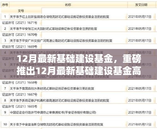 重磅推出，智领未来基础建设基金，开启智能生活新纪元的高科技产品！