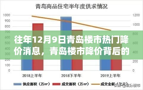 青岛楼市博弈揭秘，降价背后的深度解读与启示