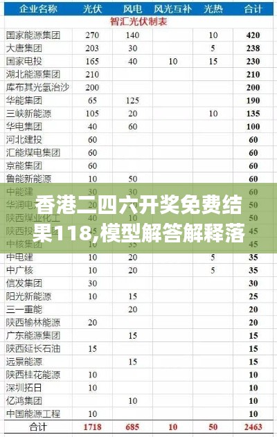 香港二四六开奖免费结果118,模型解答解释落实_Gold3.157