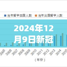 回顾与展望，2024年12月9日新冠感染热门人数背后的故事与历史时刻