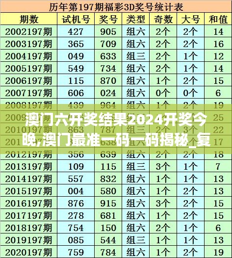 澳门六开奖结果2024开奖今晚,澳门最准一码一码揭秘_复刻款4.527