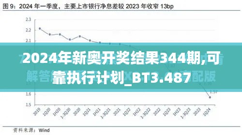 2024年新奥开奖结果344期,可靠执行计划_BT3.487